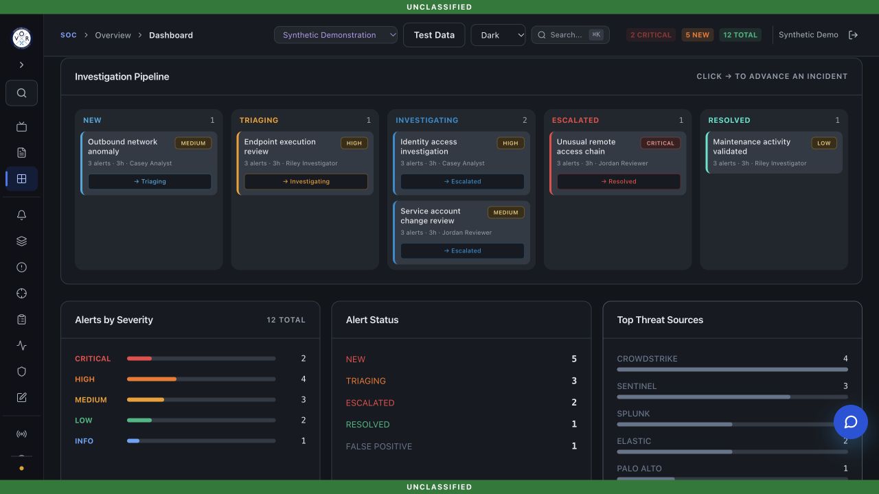 VOR SOC operations dashboard with populated alert metrics and incidents across the investigation pipeline.